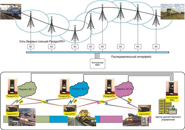 Обеспечение устойчивой голосовой связи между машинистом и диспетчером