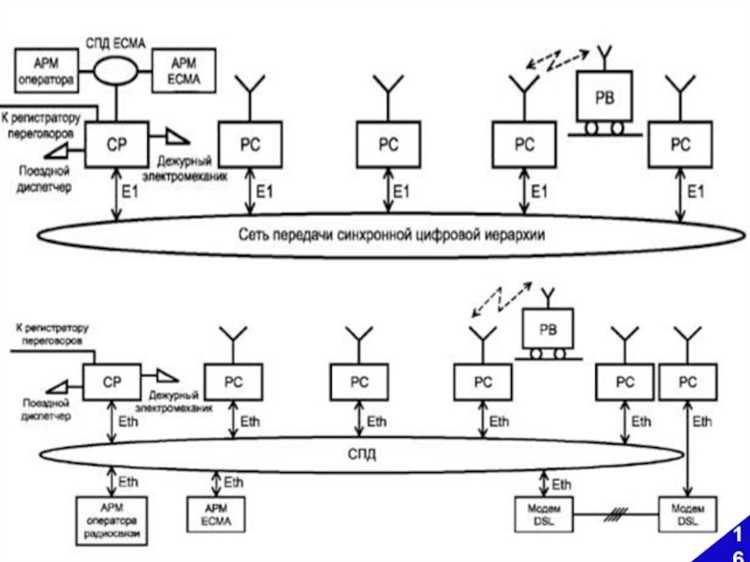 Передача экстренных сигналов при аварийных ситуациях