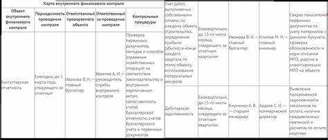 Обеспечение сохранности материальных и нематериальных активов