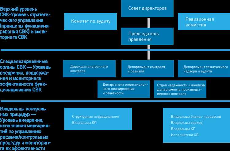 Выявление и предотвращение мошенничества и злоупотреблений