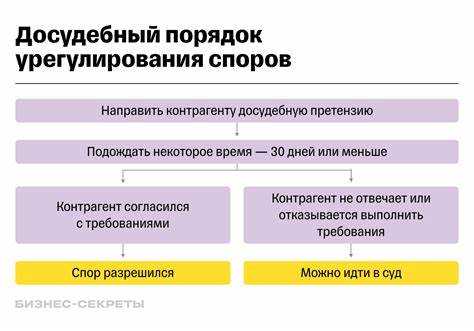 Требования к изложению фактов и обстоятельств дела