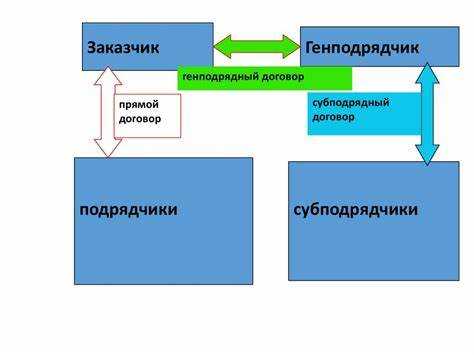 Организация контроля за безопасностью используемого оборудования