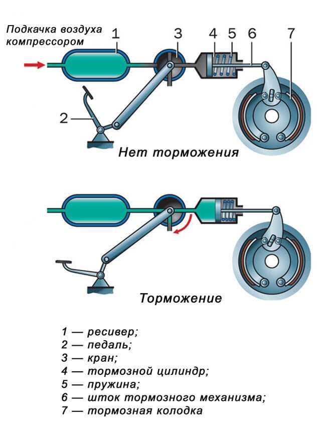 Какие параметры отслеживают автоматические тормозные системы