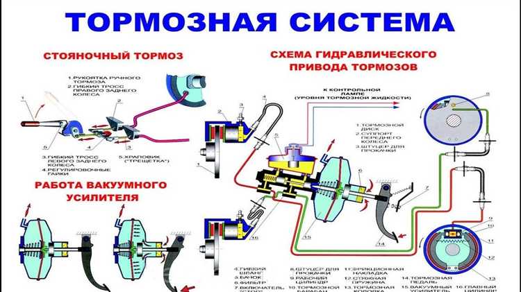В каких ситуациях срабатывают автоматические тормоза