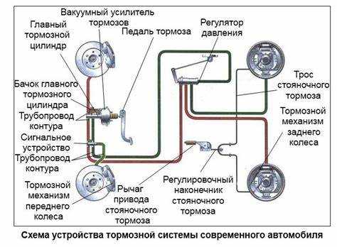 Что должны обеспечивать автоматические тормоза Что должны обеспечивать автоматические тормоза