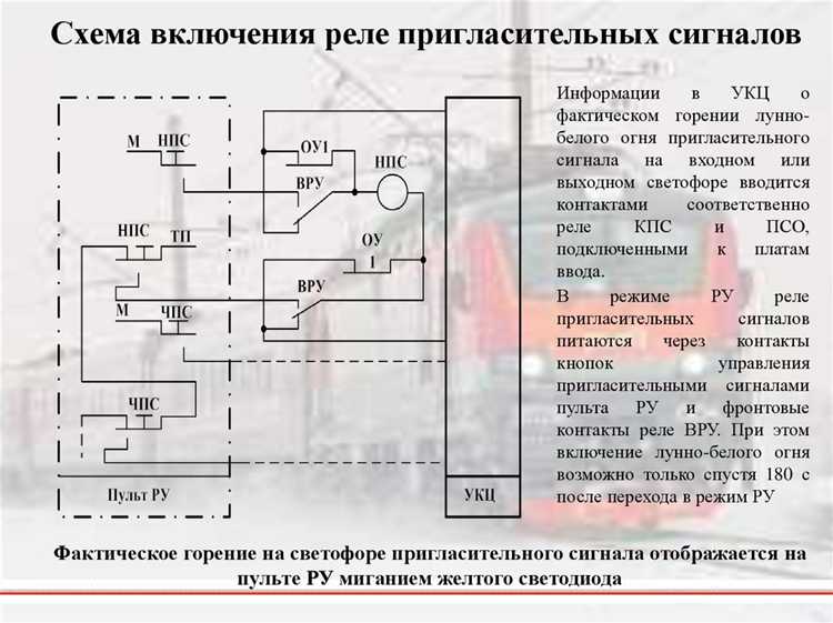 Автоматическое восстановление маршрутов при сбоях