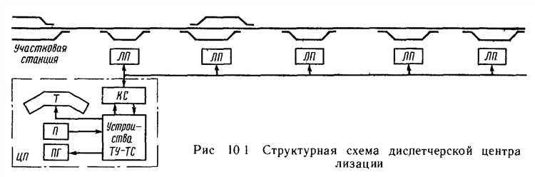 Контроль положения стрелок и их взаимной зависимости