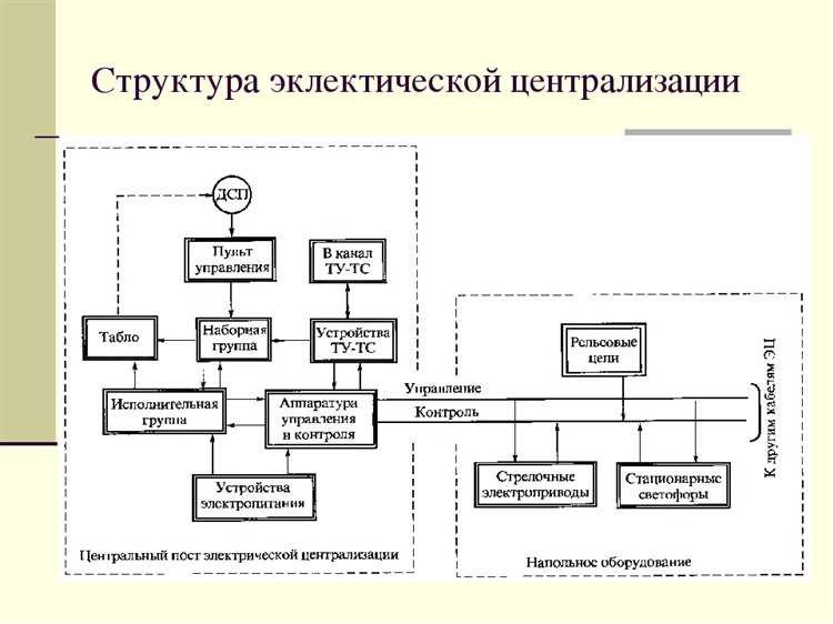 Контроль целостности цепей и работоспособности оборудования