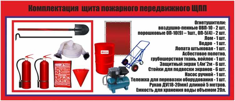 Нормы и маркировка инвентаря на пожарном щите