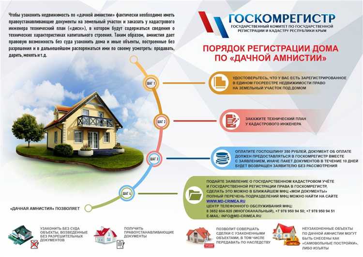 Технические зоны: размещение трансформаторных подстанций
