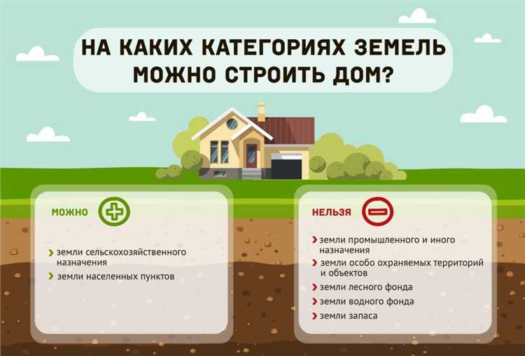 Размещение мусорных контейнеров и договор на вывоз ТКО