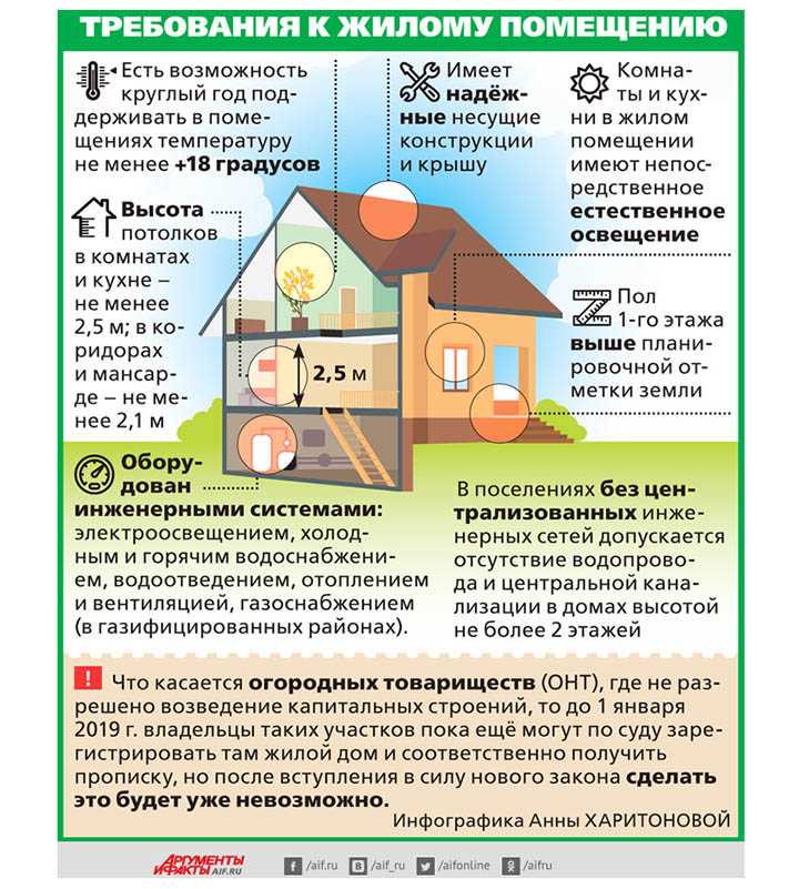 Наличие и содержание пожарных водоёмов и щитов