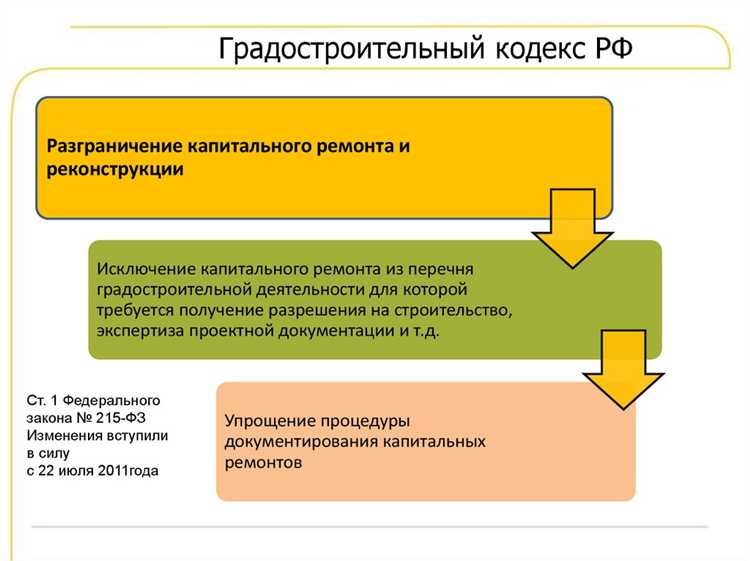 Акт ввода подстанции в эксплуатацию после ремонта