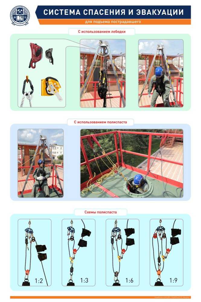 Организация направляющих указателей и освещения эвакуационных путей