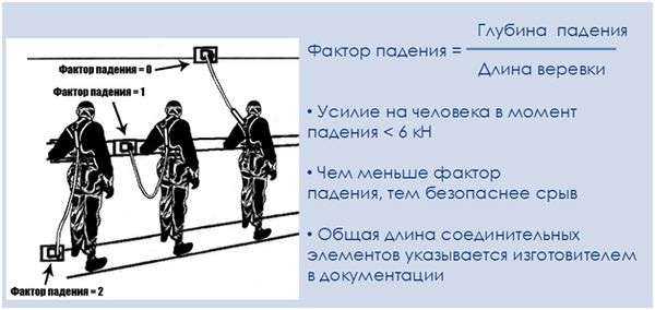 Средства индивидуальной защиты при эвакуации
