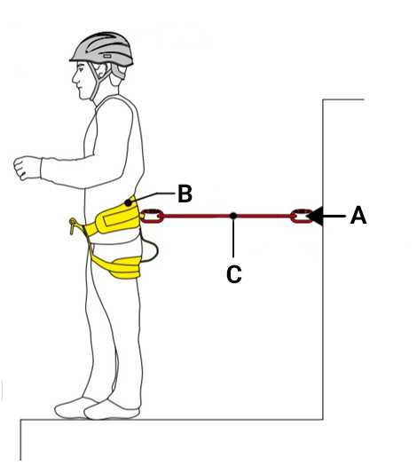 Сигнальные и оповещающие устройства в составе систем спасения