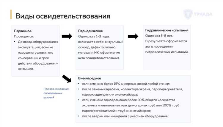 Проверка корректности работы автоматических выключателей