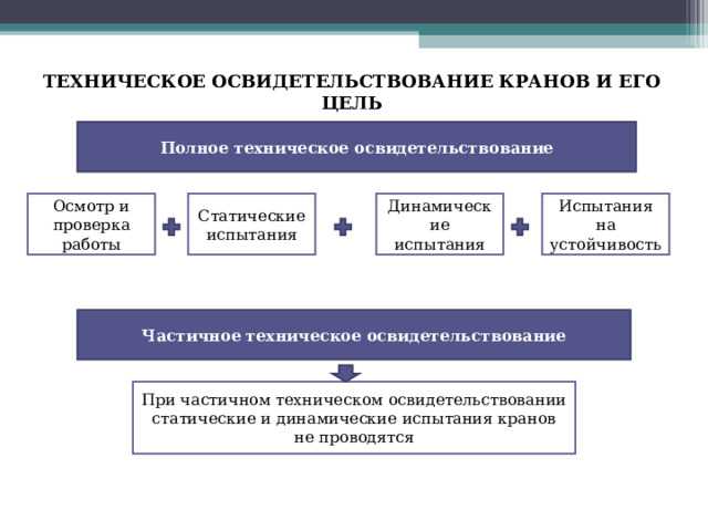 Осмотр состояния контактных соединений на наличие перегрева
