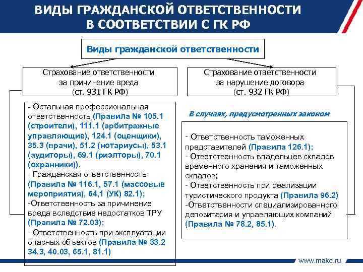 Примеры конфликтов норм ГК и ФЗ в судебной практике