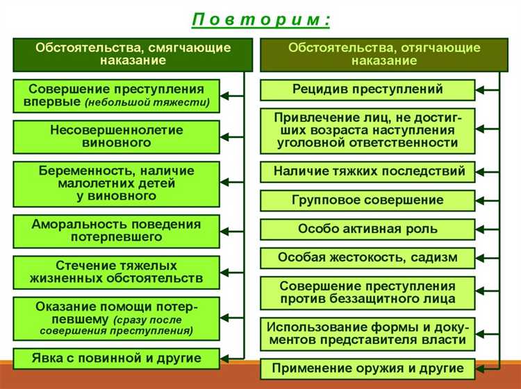 Отличие вовлечения от склонения к проституции