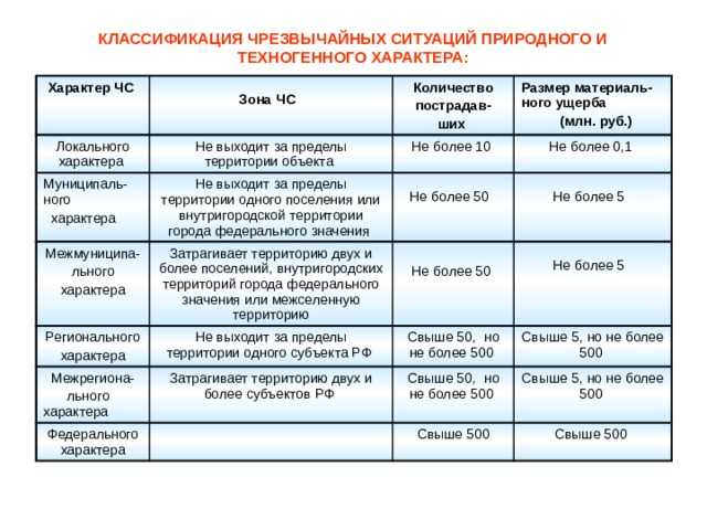 Запрет на распространение непроверенной информации и слухов