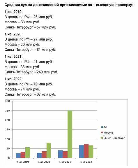 Когда налоговая может признать контрагента сомнительным