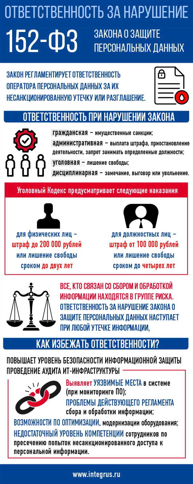 Когда разглашение персональных данных признается незаконным