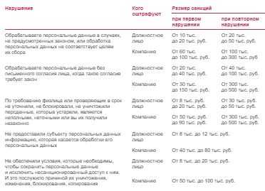 Уголовная ответственность за разглашение персональных данных