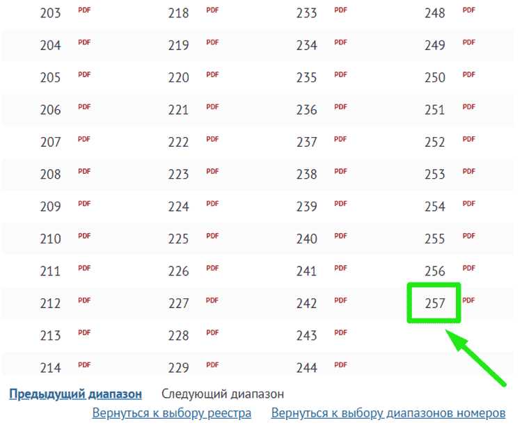 Влияние степени индивидуализации на статус общеизвестного знака