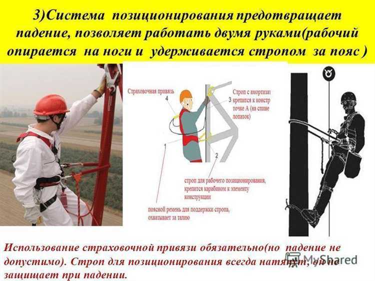 Обзор амортизирующих элементов в привязях и их роль при падении