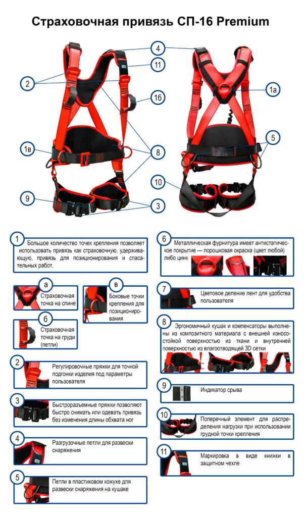 Правила проверки состояния и замены привязей в промышленных условиях