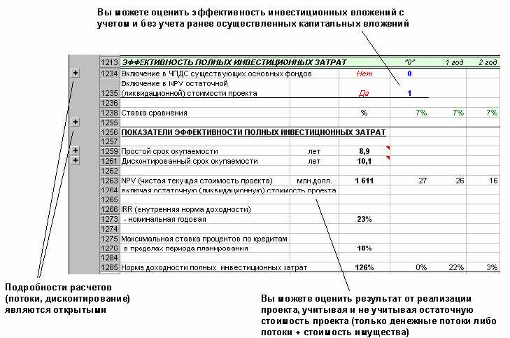 Приобретение оборудования с длительным сроком службы