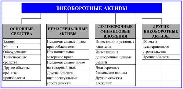 Вложения в долгосрочные нематериальные активы, включая лицензии