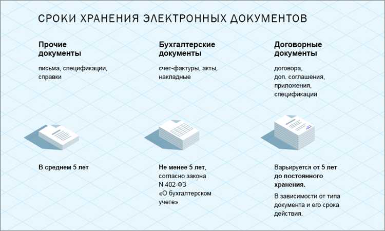 Какие характеристики документа влияют на срок его хранения