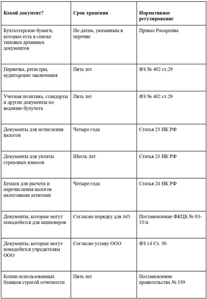Роль юридической значимости в определении сроков хранения