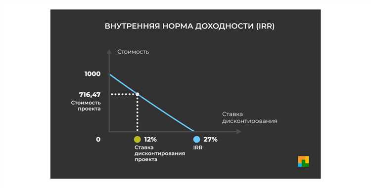 Ошибочные представления о влиянии налогообложения на инвестиционную стоимость