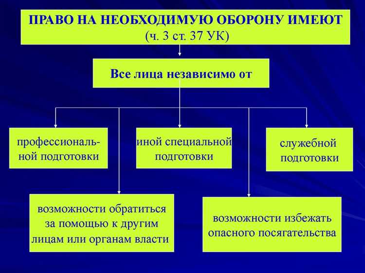 Физическое или психическое принуждение: обязательные критерии освобождения