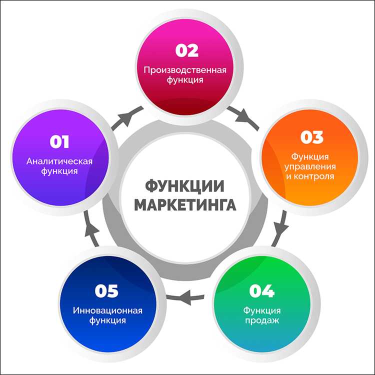 Оперативное согласование изменений с руководством смены