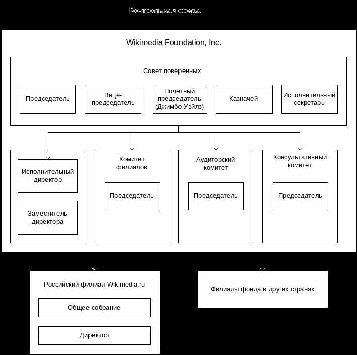 Проверка соответствия сырья и материалов нормативам