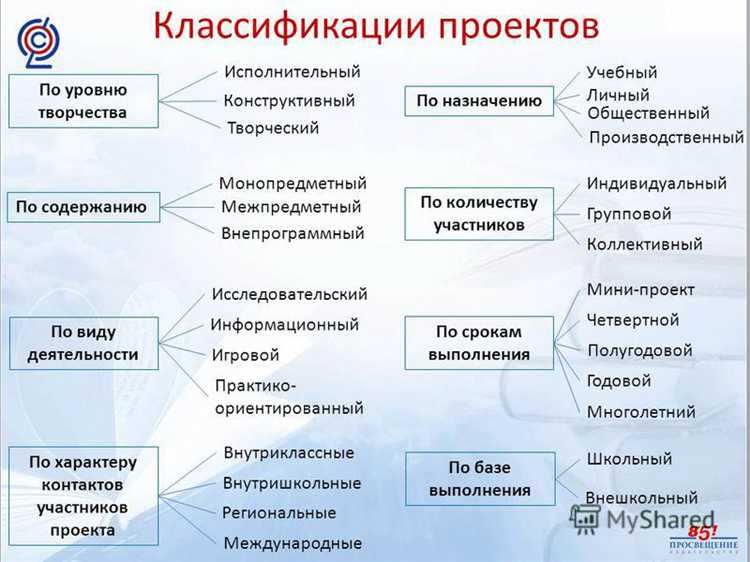 Что из нижеперечисленного относится к объектам контроля Что из нижеперечисленного относится к объектам контроля