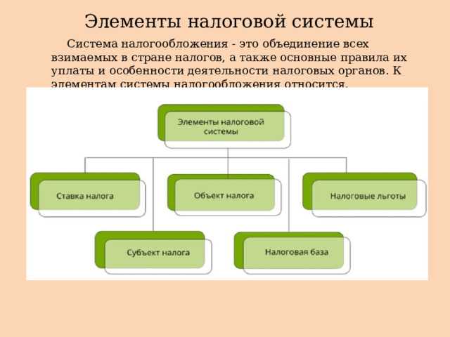Выдача разрешений на ведение предпринимательской деятельности