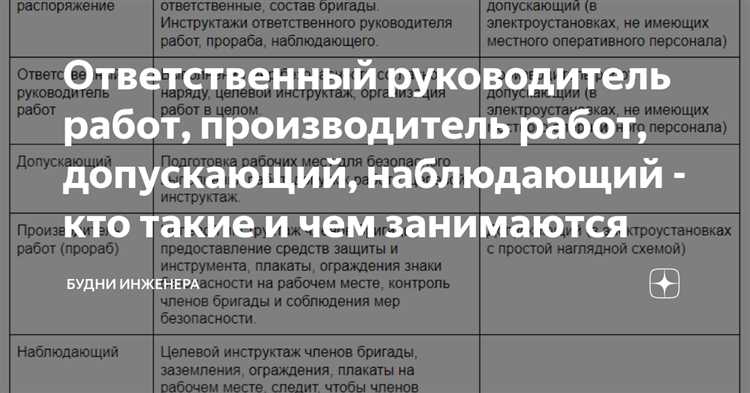 Документальное оформление результатов и отчетность