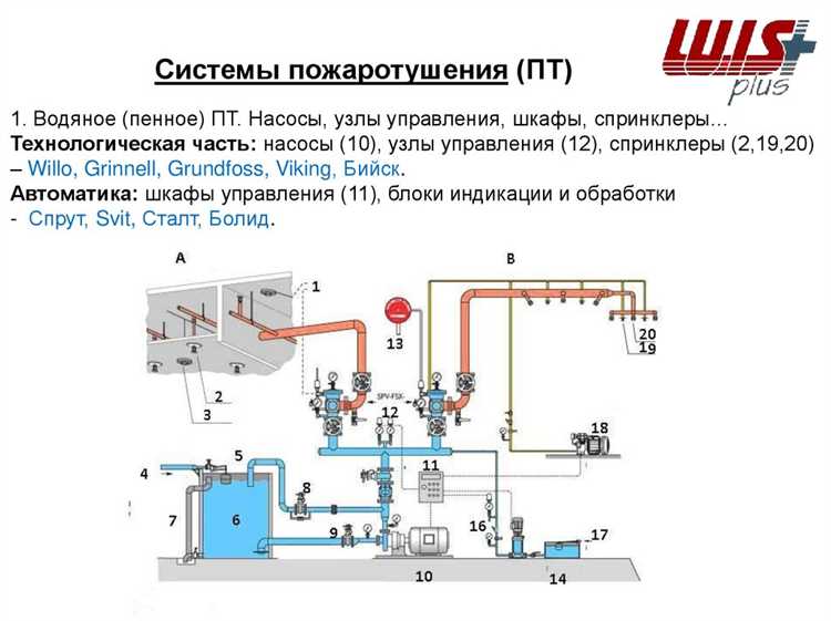 Управление доступом в здание и его охрана как задачи иных систем