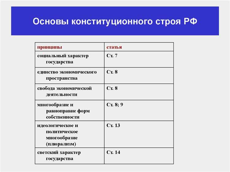 Роль отраслевых норм права в системе, не относящейся к основам конституционного строя