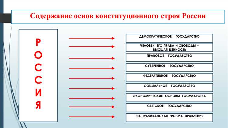 Почему социальные гарантии не включаются в перечень основ конституционного строя