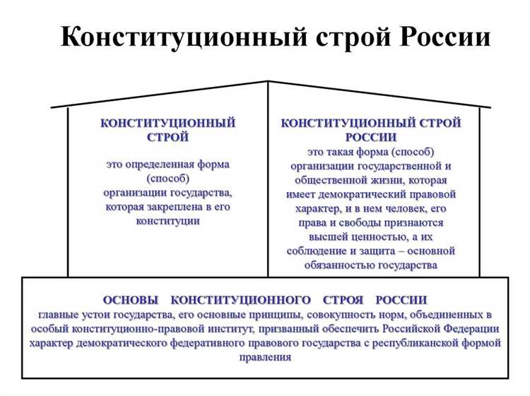 Как отличить признаки основ конституционного строя от других норм Конституции