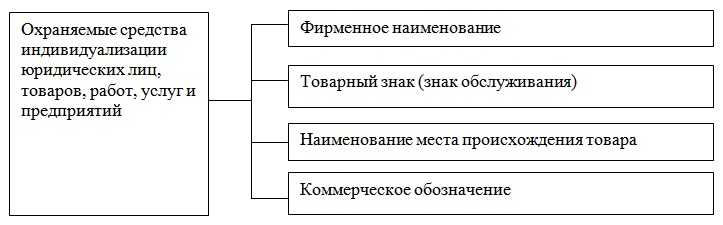 Использование электронных образовательных платформ с функцией мониторинга позволяет корректировать учебный план в режиме реального времени, опираясь на динамику результатов и активность ученика.