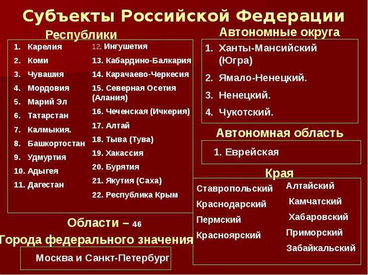 Административно-территориальное устройство субъектов РФ