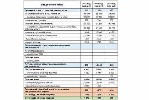 Методы выявления и документирования отклонений в погрузке