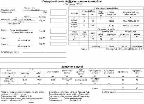 Анализ данных по объему и весу грузов на каждой дороге